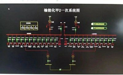 榆能化甲醇2號(hào)變電所全站一次受電成功2.jpg